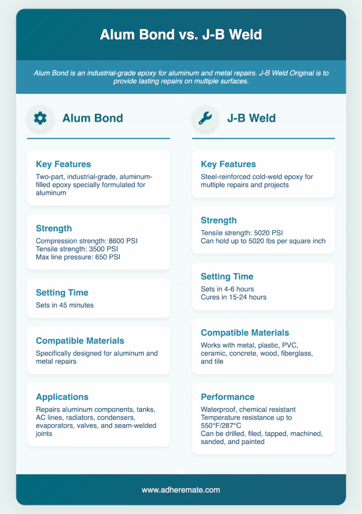 Alum Bond vs JB Weld