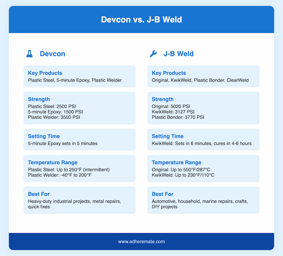 Devcon vs JB Weld