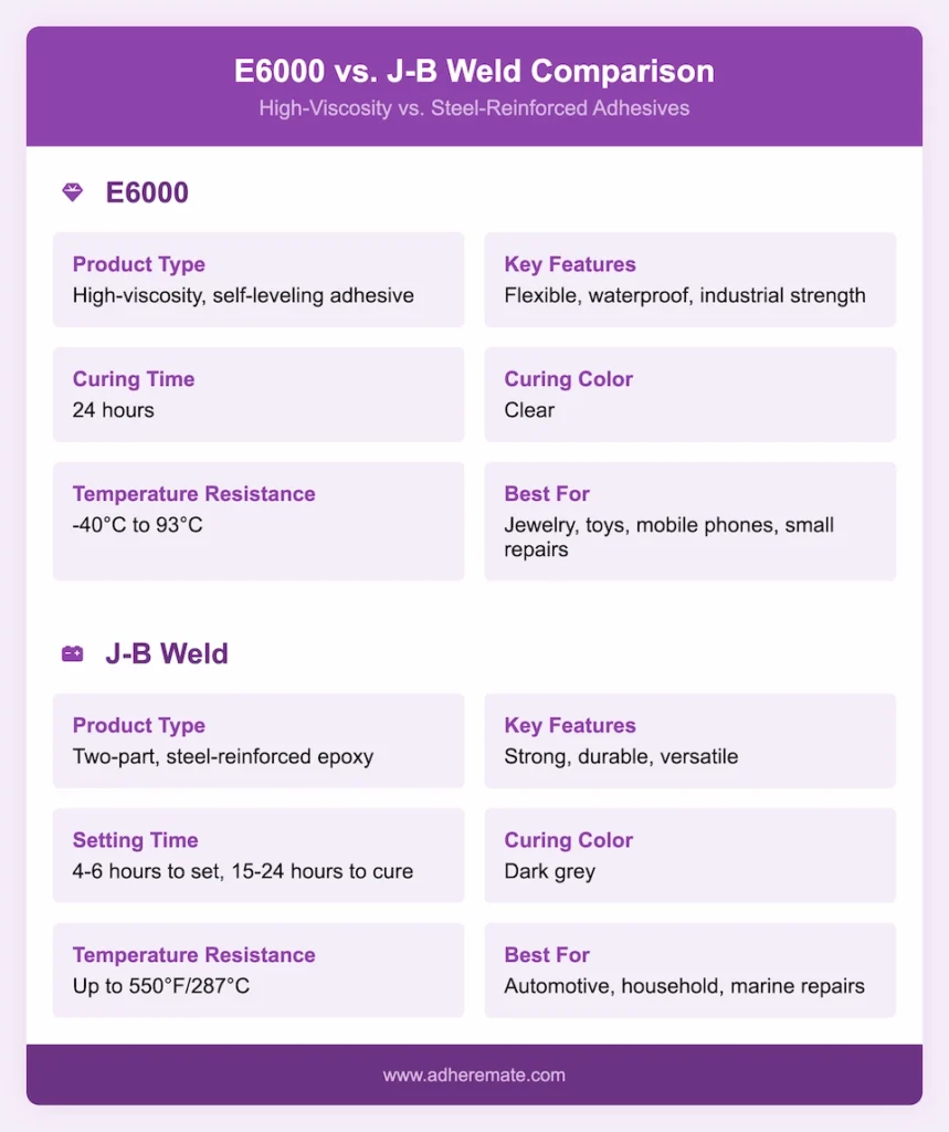 E6000 vs JB Weld