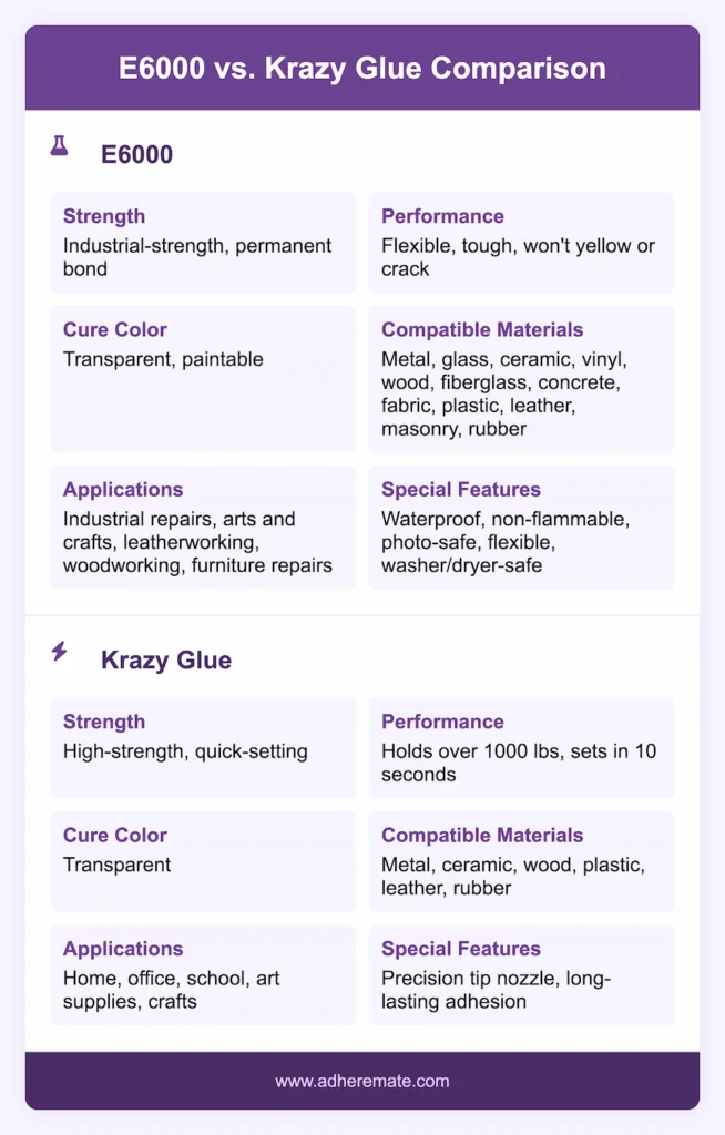 E6000 vs Krazy Glue