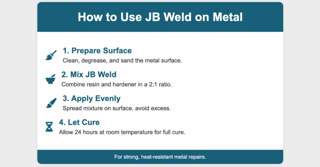 How To Use JB Weld On Metal