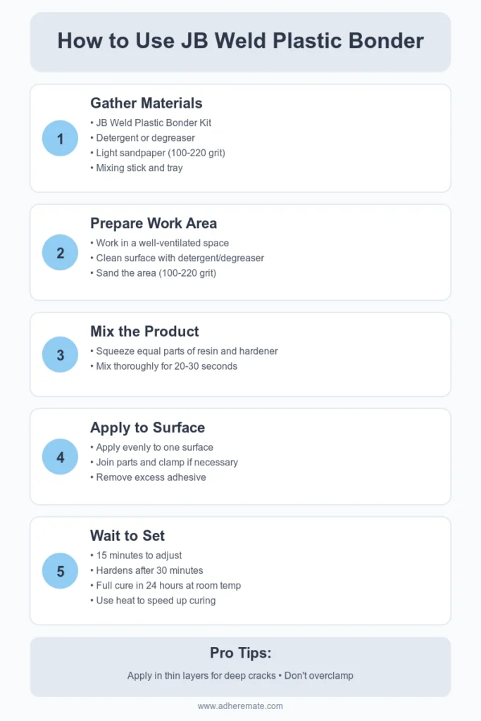 How to Use JB Weld Plastic Bonder Infographic