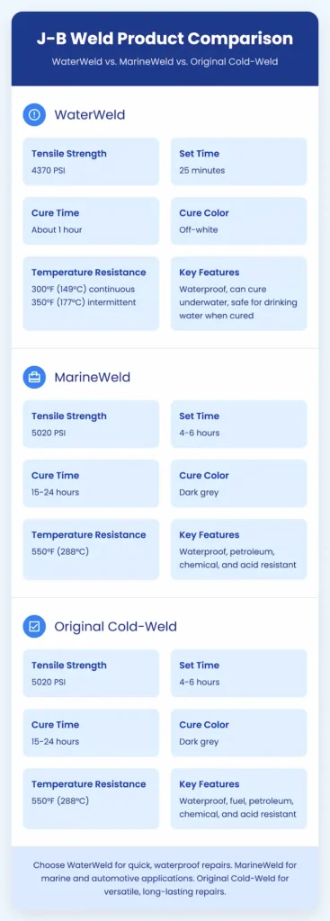 J-B WaterWeld vs MarineWeld vs Original Cold-Weld