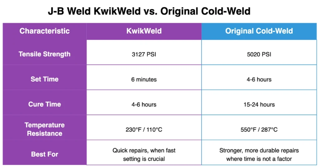 J-B Weld ClearWeld vs Original Cold-Weld