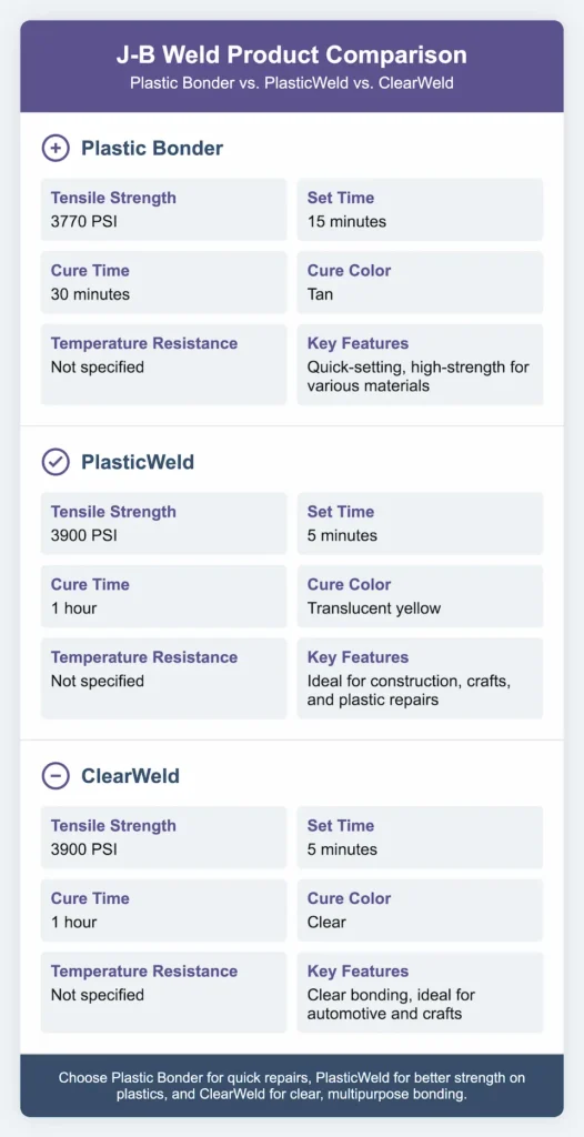 J-B Weld Plastic Bonder vs PlasticWeld vs ClearWeld