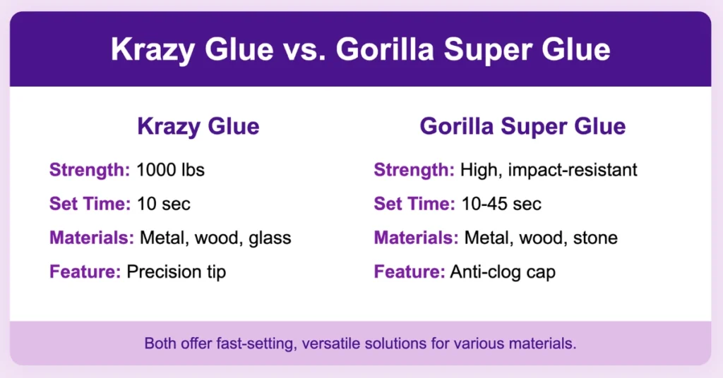 Krazy Glue vs Gorilla Super Glue