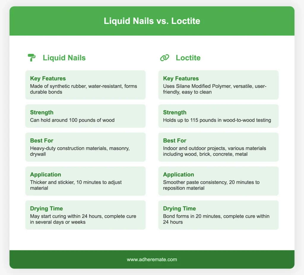 Liquid Nails vs Loctite