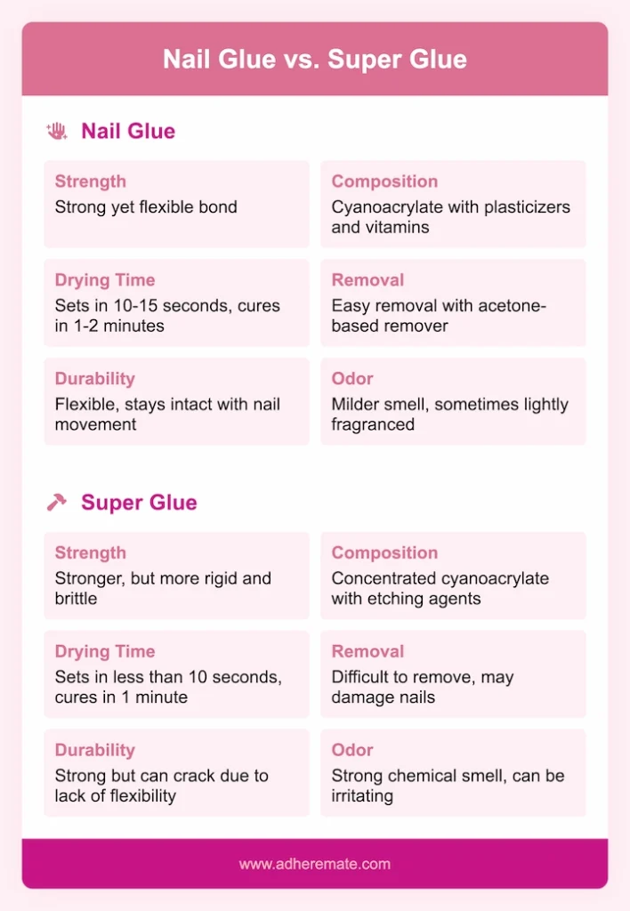 Nail Glue vs Super Glue