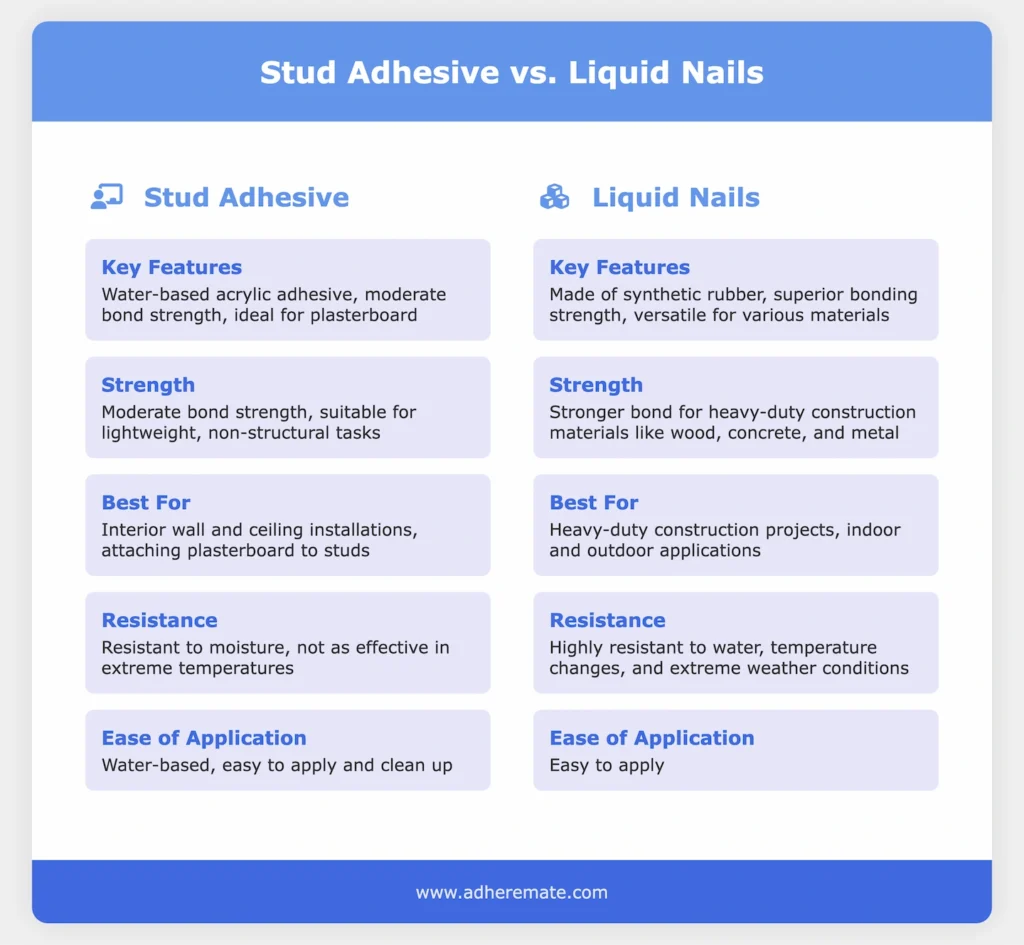 Stud Adhesive vs Liquid Nails